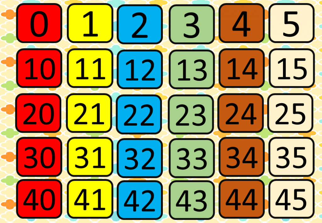 sequencia numerica