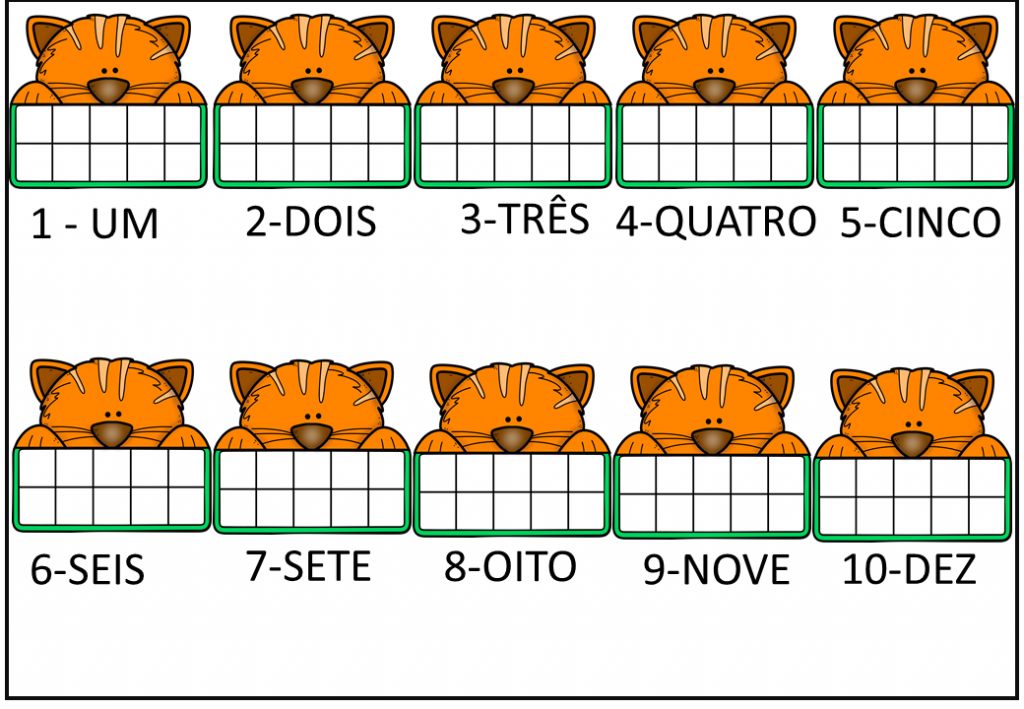 % Construção do número na educação infantil 1