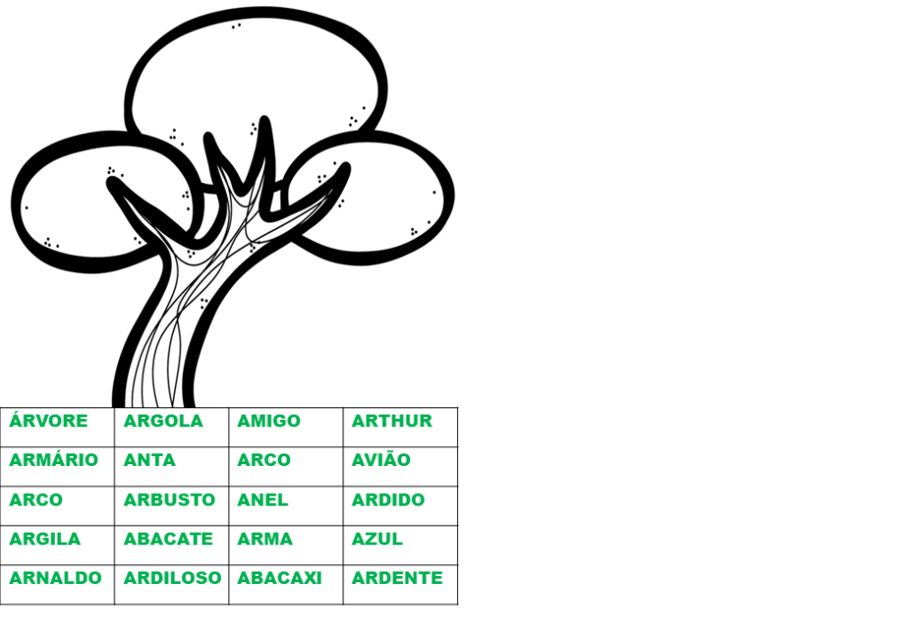 % Atividades da primavera e dia da árvore