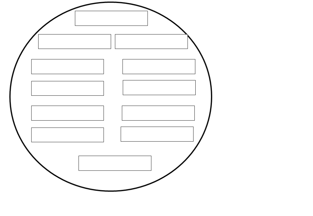 % Atividades da primavera e dia da árvore