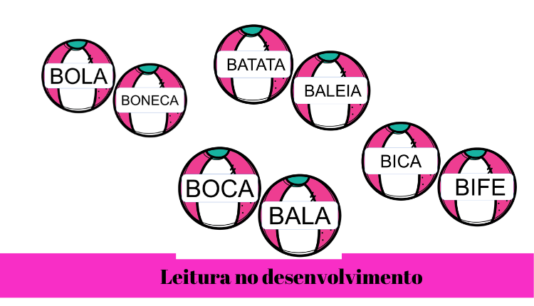 % Leitura no desenvolvimento 2023